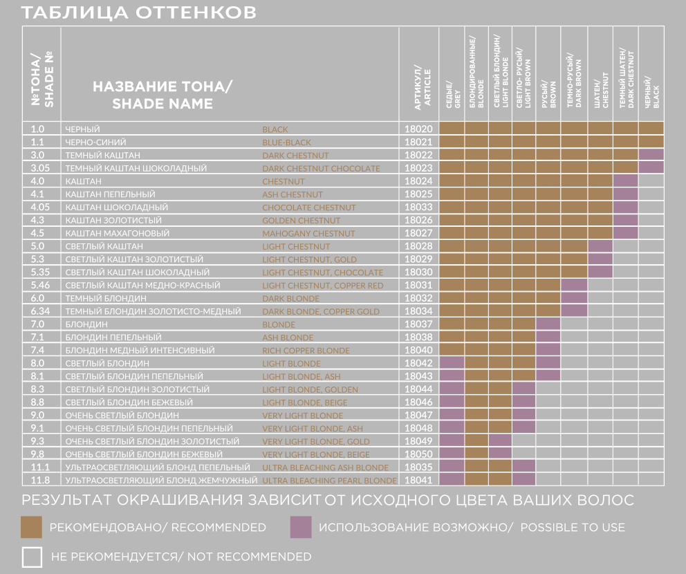 Безаммиачные краски для волос профессиональные. Белита колор краска для волос палитра. Кедр color touch plus 55/07 60 мл. Syoss краска для волос color 3-3 темный фиолетовый, 50 мл. Краска орифлейм палитра светлых оттенков.